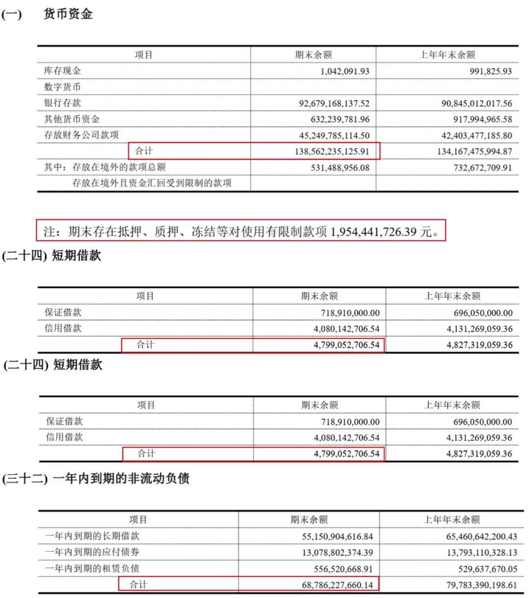 规模上天、利润贴地！保利发展走“钢丝线”