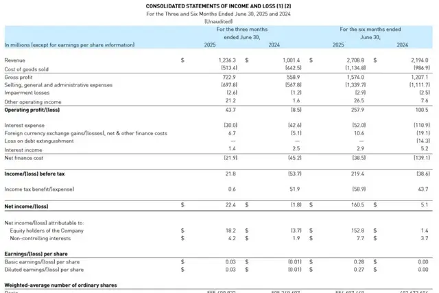始祖鸟“惹火”，安踏“惹祸”