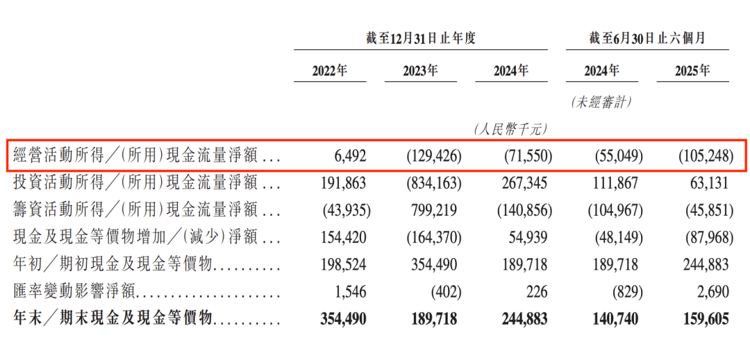 “光刻设备龙头”芯碁微装港股IPO：高增长却难回款，股东套现2亿