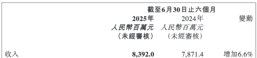 规模上天、利润贴地！保利发展走“钢丝线”