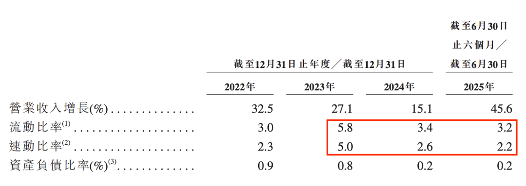 “光刻设备龙头”芯碁微装港股IPO：高增长却难回款，股东套现2亿