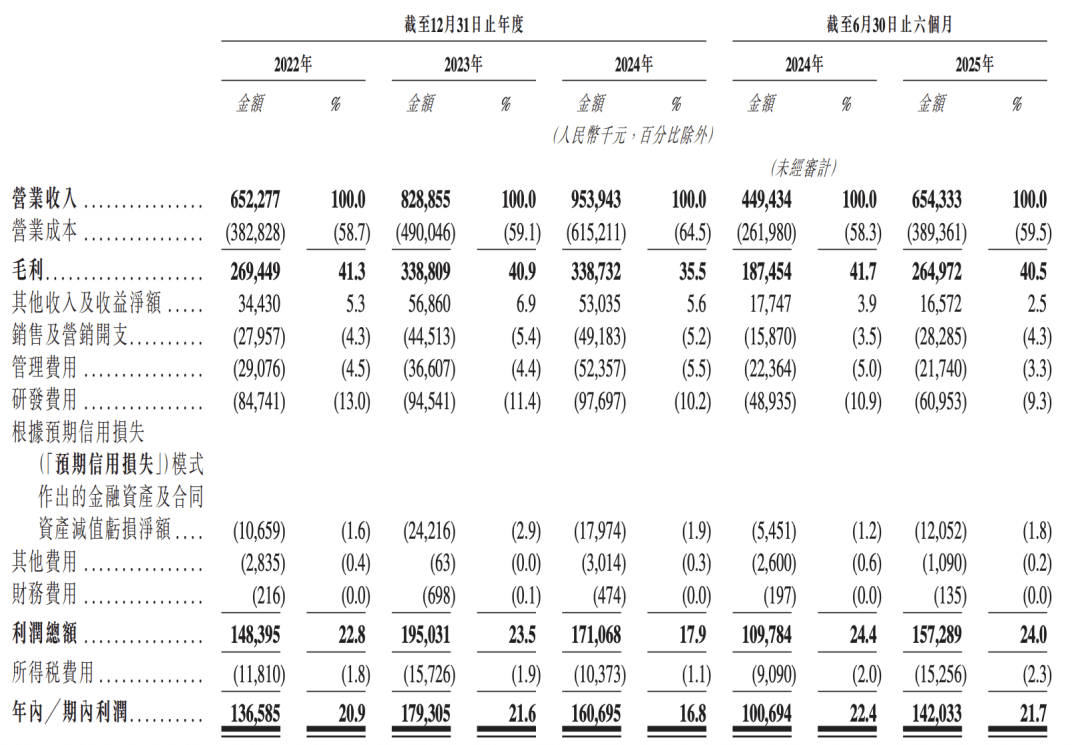 “光刻设备龙头”芯碁微装港股IPO：高增长却难回款，股东套现2亿