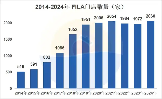 安踏的全球梦，依旧靠收购