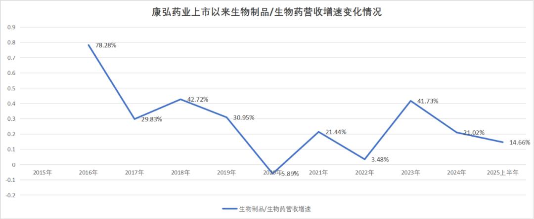 康弘药业，差一点就曾走到了创新药舞台的中央