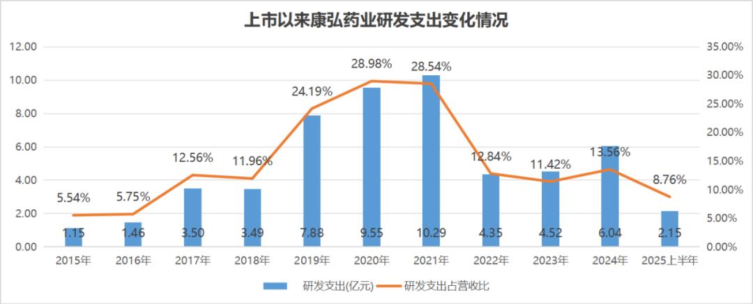康弘药业，差一点就曾走到了创新药舞台的中央