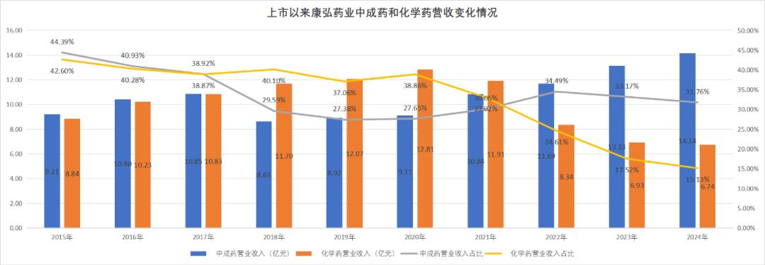 康弘药业，差一点就曾走到了创新药舞台的中央