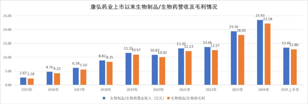 康弘药业，差一点就曾走到了创新药舞台的中央