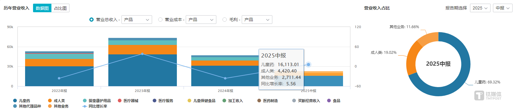 控股股东折价20%卖股救急，康芝药业封关前夜或“轻装回血”