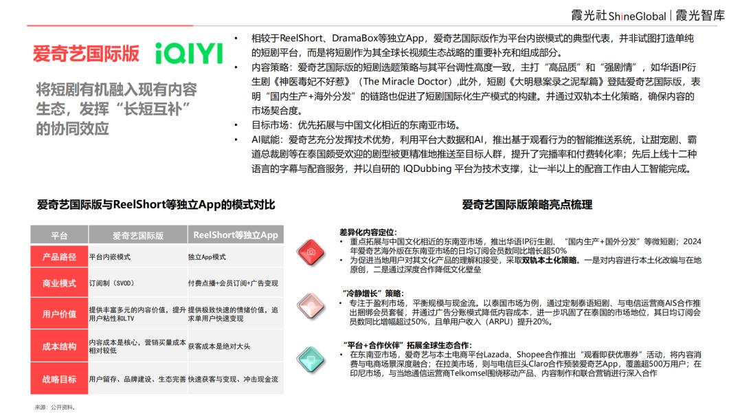 2025中国短剧出海报告：内容“新物种”，全球“闪电战”