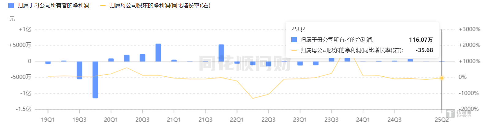 左手稳医药、右手搏赛道，“战略摇摆”的向日葵又看上了半导体