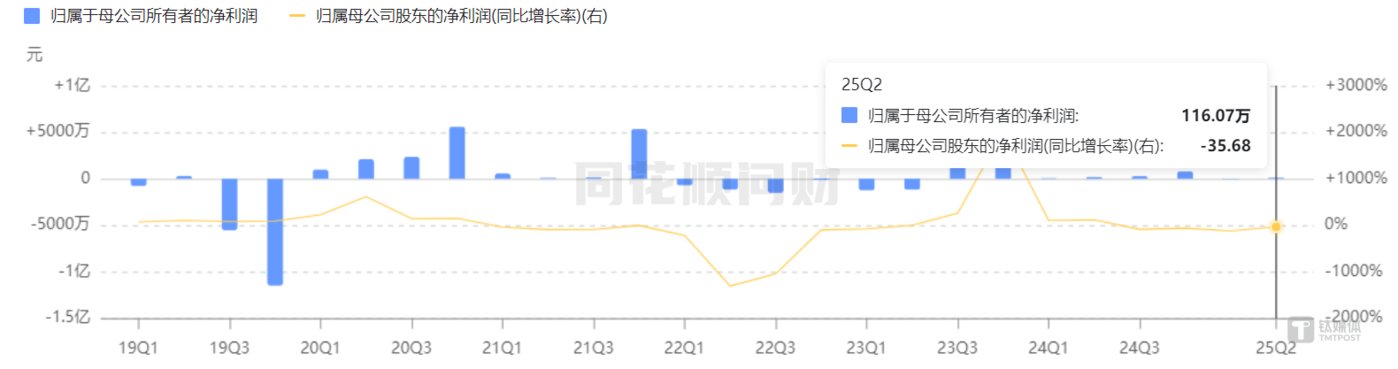 左手稳医药、右手搏赛道,“战略摇摆”的向日葵又看上了半导体