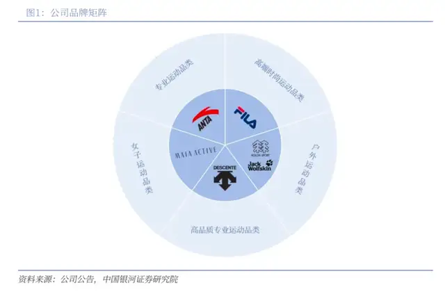 安踏的全球梦，依旧靠收购