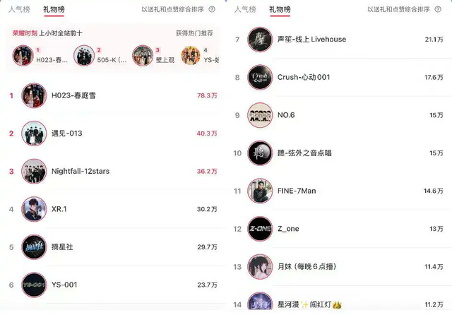 小红书做团播，晚了吗？