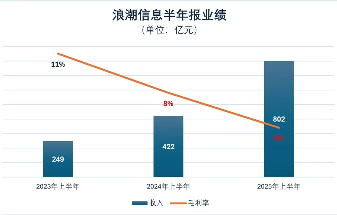 中兴通讯：AI驱动下的“增长提速”与“毛利失速”
