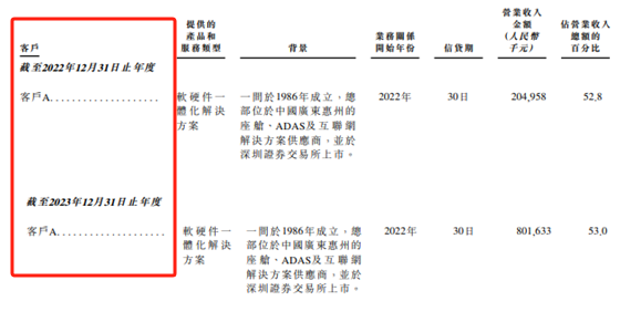 镁佳股份：业绩持续亏损、现金流承压叠加核心客户流失，多重困境待解｜IPO观察