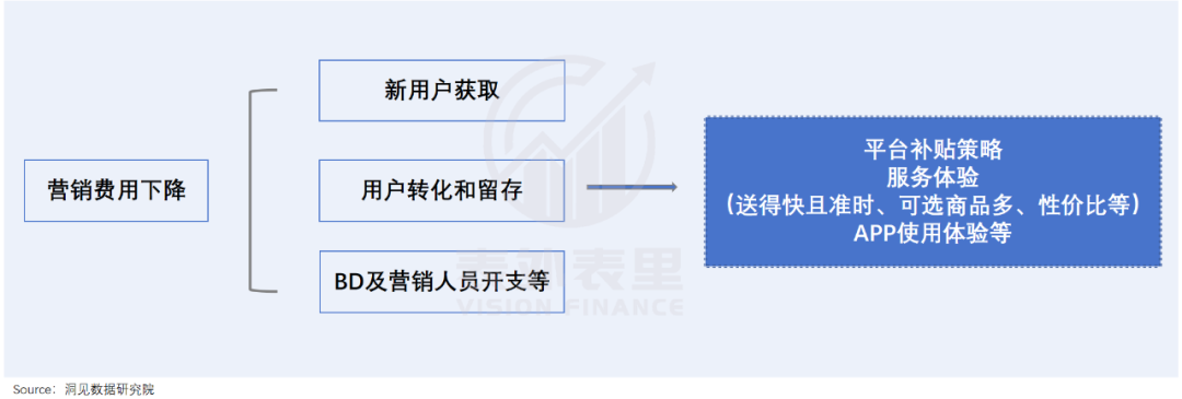 对美团的一点点信心