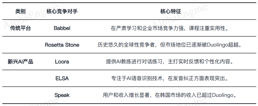 「一页纸」讲透美股公司之：Duolingo，学习的外衣，游戏的内核