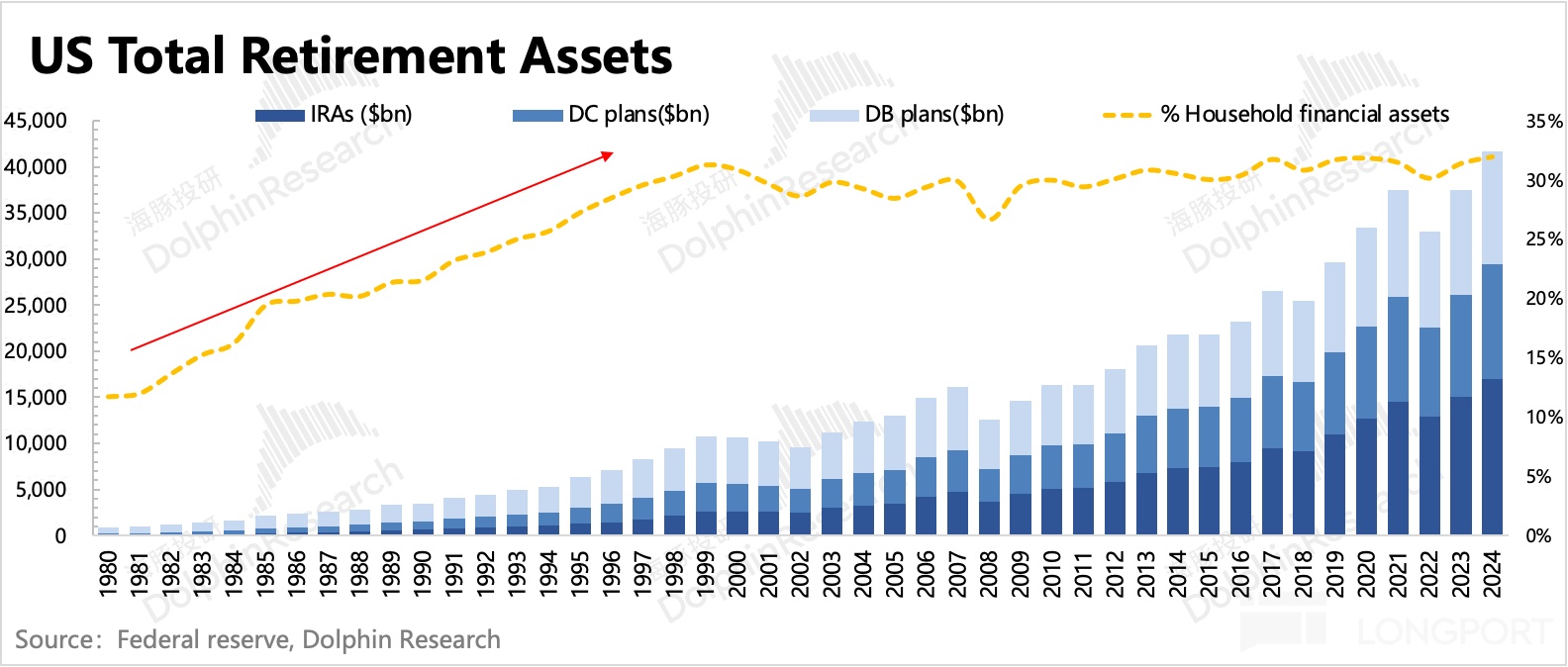 嘉信理财：“平民” 的逆袭，靠什么卷出金融红海？