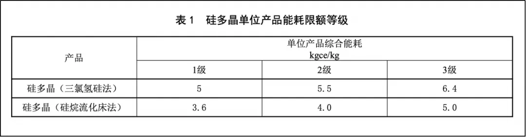 多晶硅连涨三个月后，去产能的“大杀招”终于出现