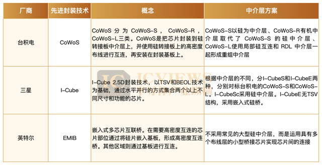 先进封装中介层，正在起变化
