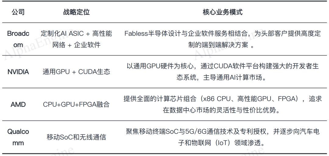 「一页纸」讲透美股公司之：Broadcom