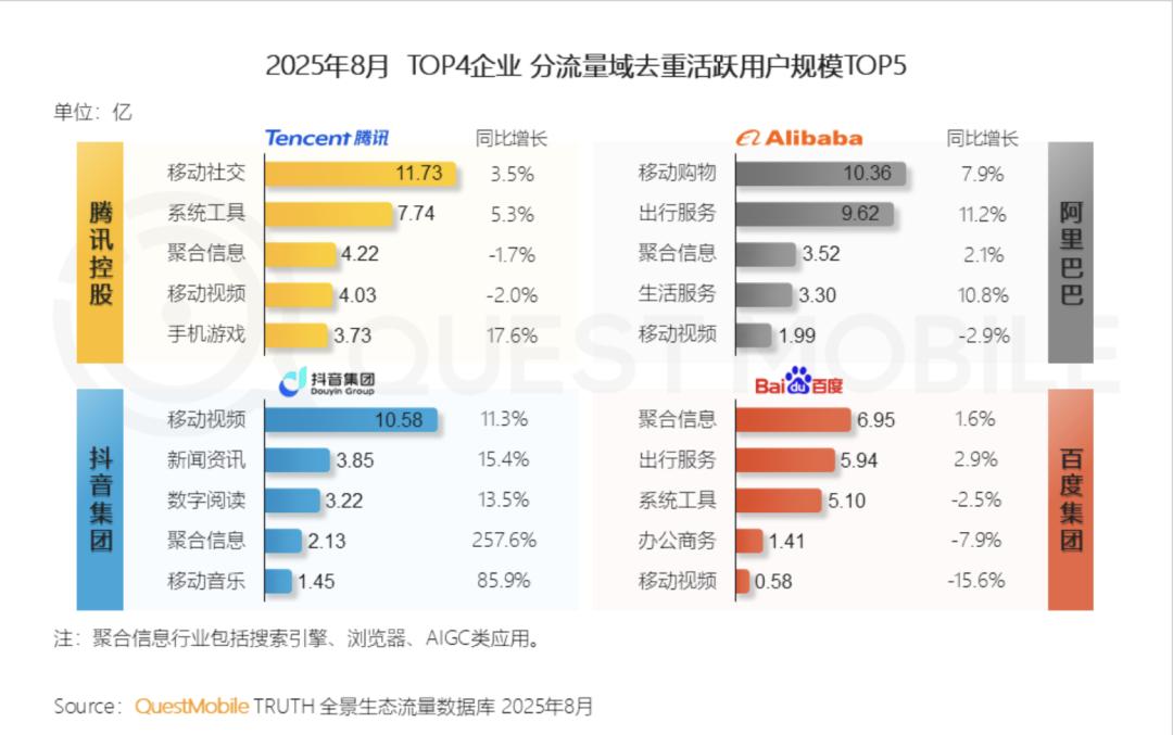 地图成了本地生活的“萨拉热窝”