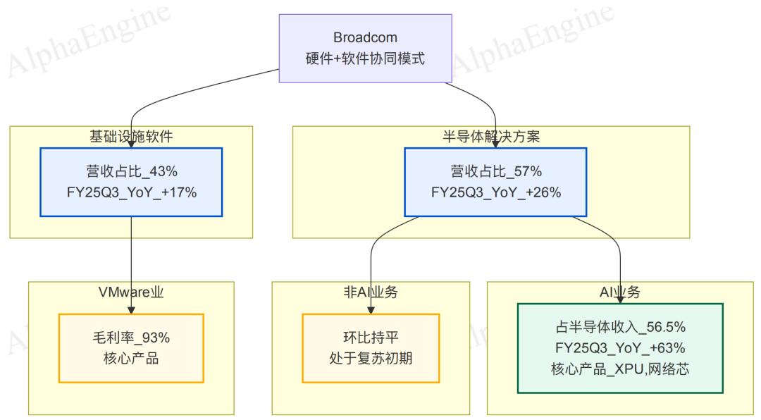 「一页纸」讲透美股公司之：Broadcom
