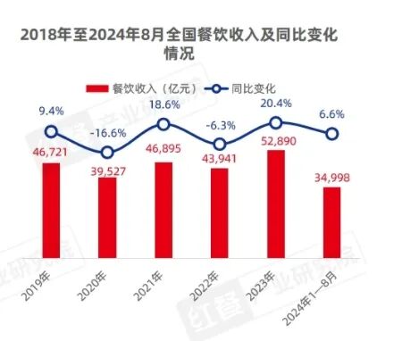 “穿鞋”的贾国龙，薅住“光脚”的罗永浩