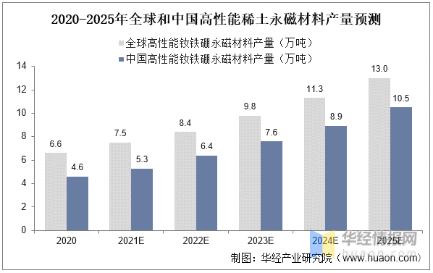 Optimus真的能创造特斯拉未来80%的价值吗？