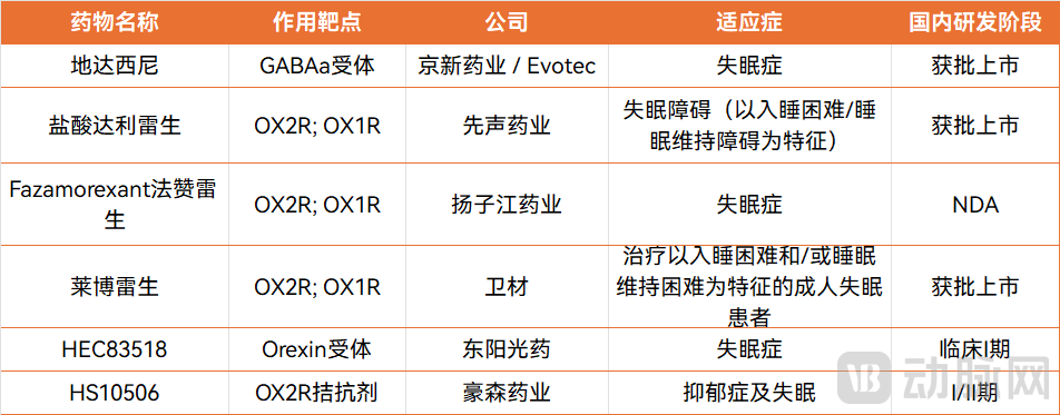 长达16年新药空白，失眠新药电商爆卖