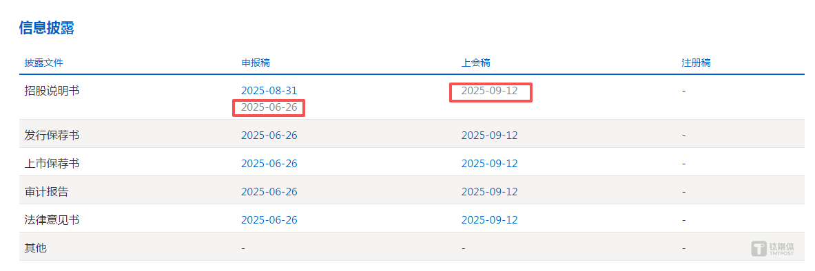 优迅股份：增收不增利，低研发却有高毛利，补流项目蹊跷取消｜IPO观察