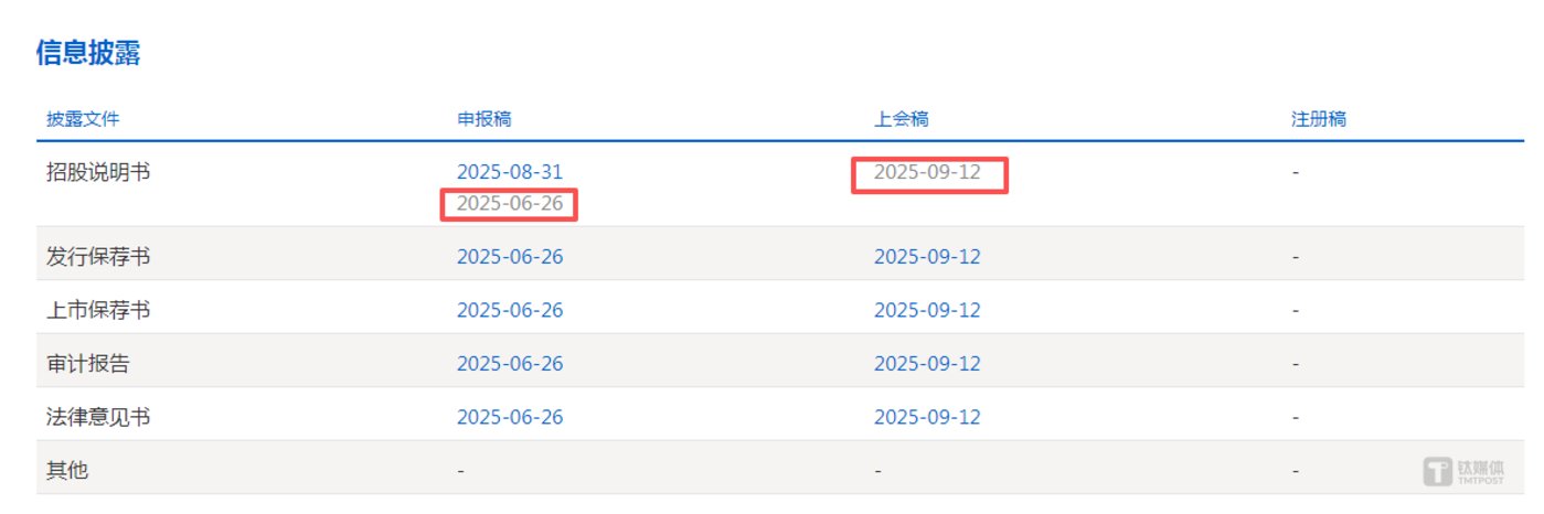 优迅股份:增收不增利,低研发却有高毛利,补流项目蹊跷取消|IPO观察