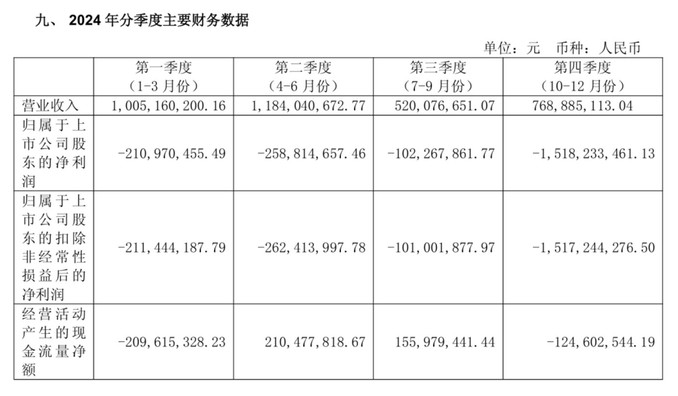 亏损泥潭难自拔,实控人6年终退场,亿晶光电陷“无主”状态