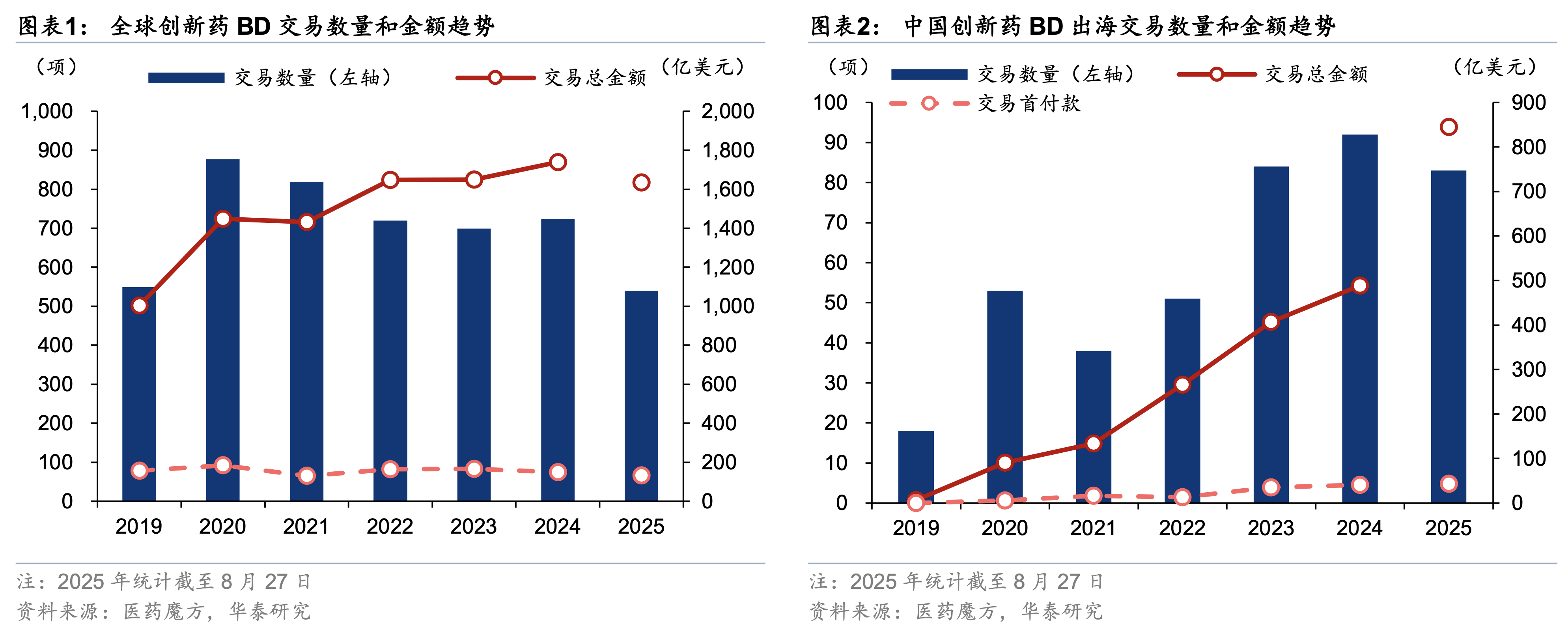 地缘风险压不垮中国创新药