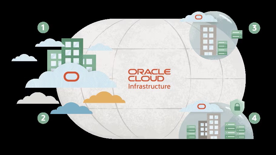 Oracle Stock Rockets 36% to Best Day Since 1992 on Rosy Cloud Business Outlook Driven by AI