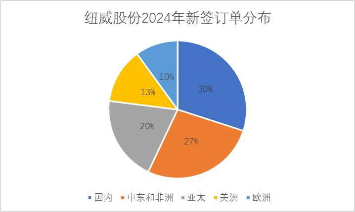 先飞的中国早鸟，正在中东赚翻