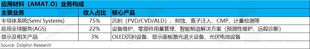 应用材料 AMAT：AI 全在涨，何时轮到 AI Capex“全家桶”？