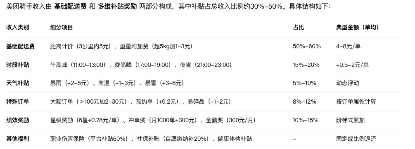 淘宝闪购,用拼多多的方式抢美团的生意