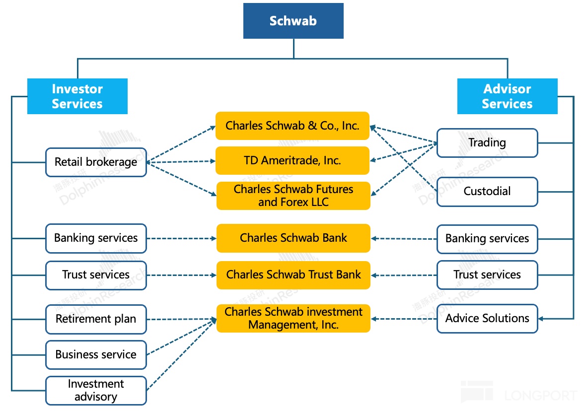 嘉信理财：“平民” 的逆袭，靠什么卷出金融红海？