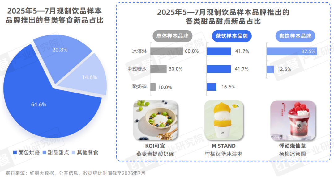 2025现制饮品新品策略研究：近2000款新品，茶饮、咖饮品牌上新方向全揭秘