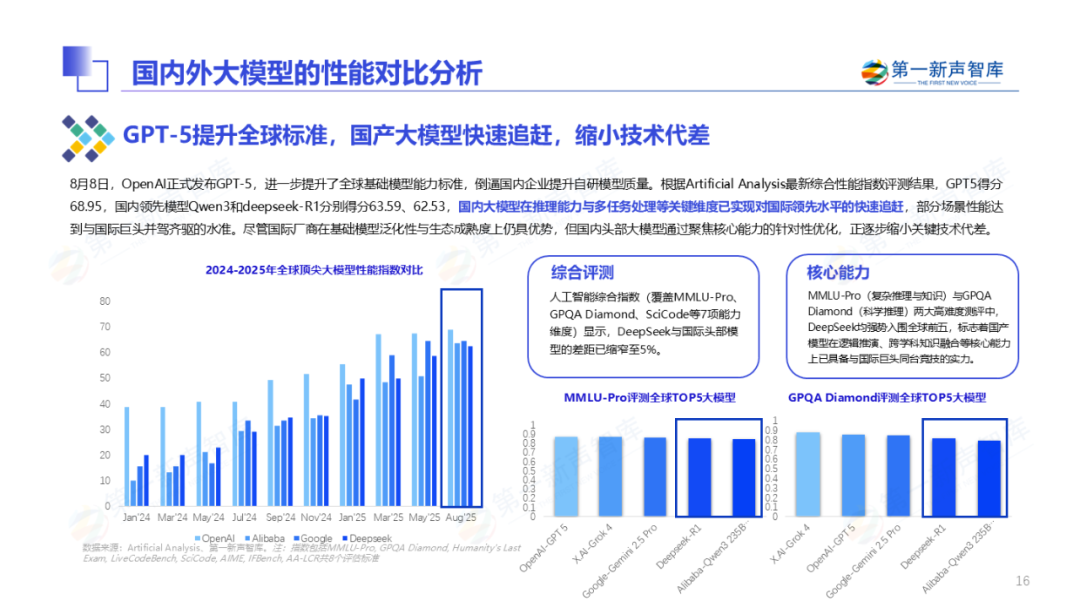 2025年中国企业级AI Agent应用实践研究