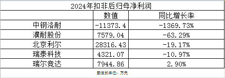 瑞尔竞达的三个异常：业绩与同行相悖、产能产量与耗电矛盾、低研发却有高毛利｜IPO观察
