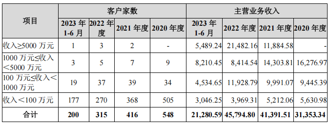 十年营收翻十倍，净利率却仅4.49%，芭薇股份藏着美妆代工的残酷真相