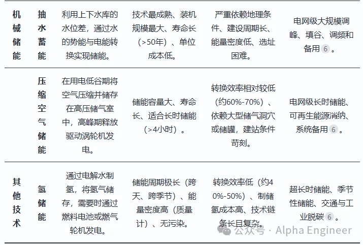 「一页纸」讲透产业趋势之：储能