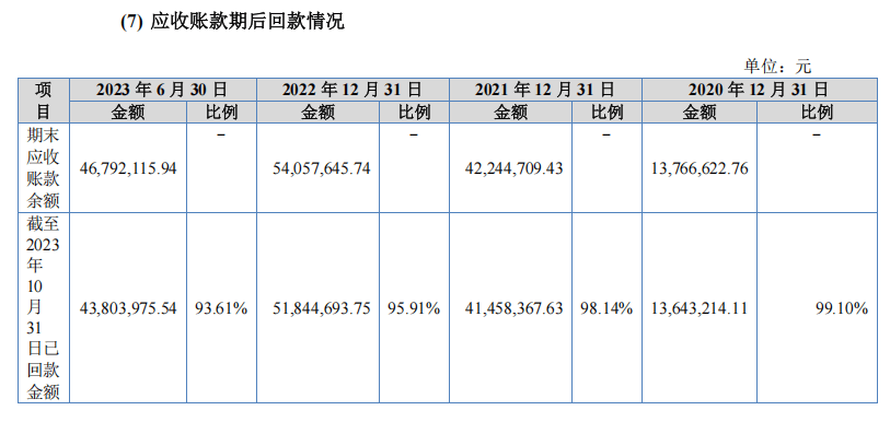 十年营收翻十倍，净利率却仅4.49%，芭薇股份藏着美妆代工的残酷真相