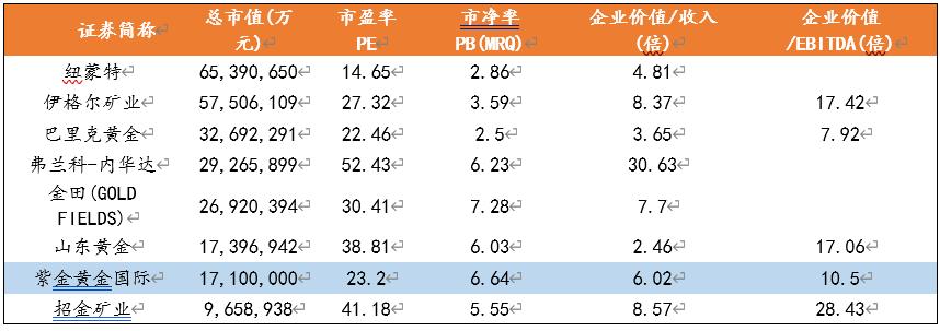 黄金大牛市，紫金“大圈钱”