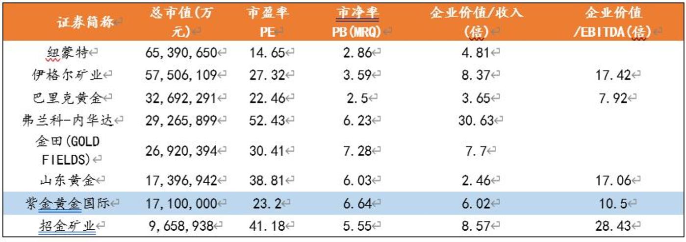 黄金大牛市,紫金“大圈钱”