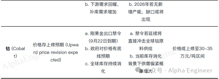 「一页纸」讲透产业趋势之：储能