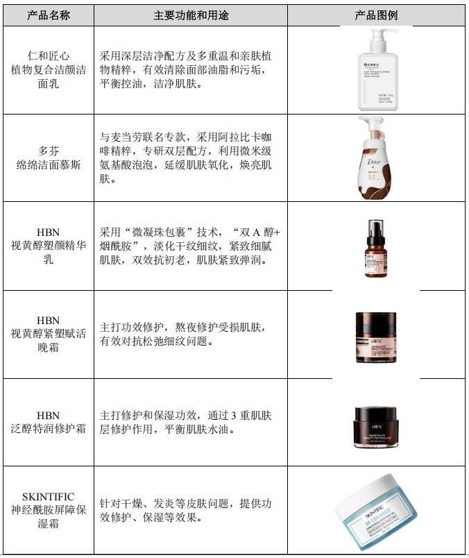 十年营收翻十倍，净利率却仅4.49%，芭薇股份藏着美妆代工的残酷真相