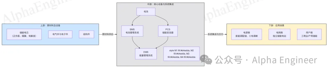 「一页纸」讲透产业趋势之：储能